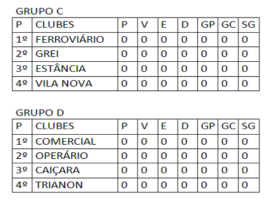 Classificação Junior com Trianon